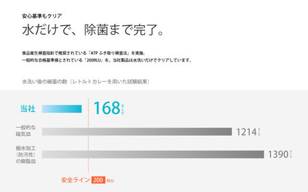 meliordesign STARTER SET(4種):洗剤不要で主婦の味方、便利なキッチンアイテム!