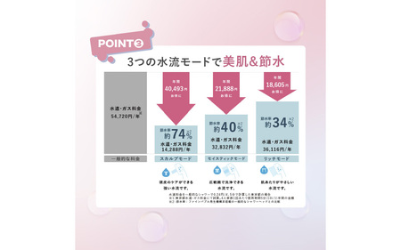 ヒビノリッチモイスティックシャワー