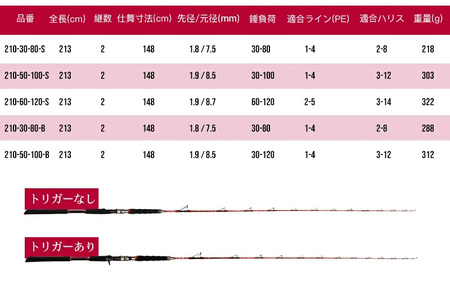 HIGH ELVESシリーズ（210ｰ30-80-B（トリガー付タイプ））赤