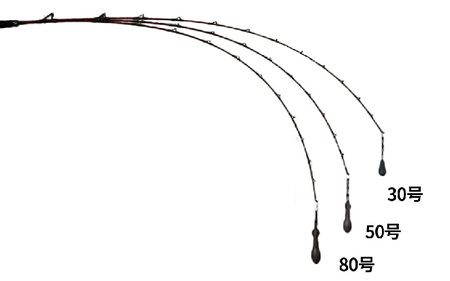 HIGH ELVESシリーズ（210ｰ30-80-B（トリガー付タイプ））赤