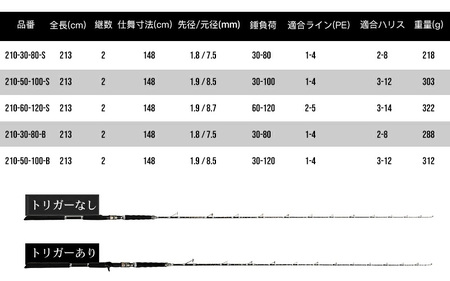 HIGH ELVESシリーズ（210ｰ50-100-S (トリガー無タイプ））黒
