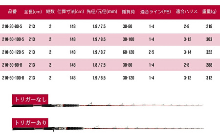 HIGH ELVESシリーズ（210-60-120-S　(トリガー無タイプ））赤