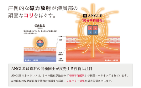【マットブラックLサイズ】アングル e.モデル 02ネックレス。アスリートも愛用する肩こり解消&血行改善のスタイリッシュアクセサリー!