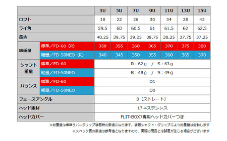 【右打ち・男性用】FLIT-BOX７　ユーティリティ：軽量シャフト　番手U5　シャフト硬さR（標準）