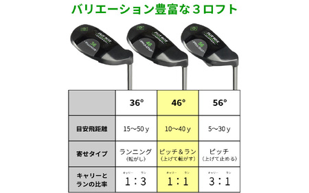 【右打ち】FLIT-BOX（フリットボックス）BKチッパー　番手：36°　男性用