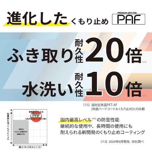 YAMAMOTO保護ゴーグル　【YG-1100】 〈眼鏡を着用したままでも併用でき保護ゴーグル〉
