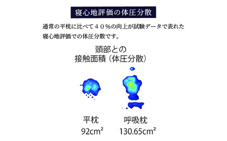 【医学×人間工学】 呼吸枕
