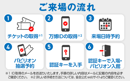 No.282 【前売限定】2025年日本国際博覧会入場チケット 一日券（大人）【大阪狭山市返礼品】