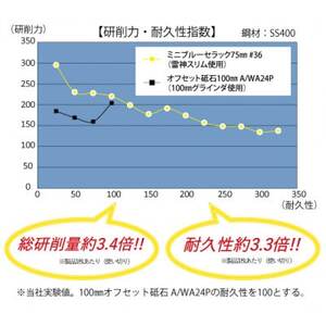 セラミックディスク ミニブルーセラック 58mm #36 10枚_雑貨 _【1529433】