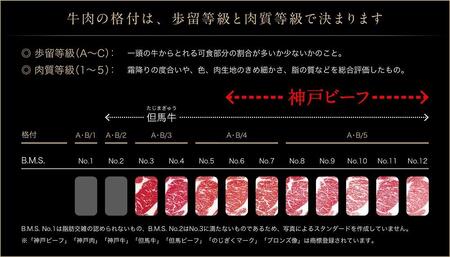 【お試し用】【神戸牛】すき焼きセット 400g(赤身スライス200g、切り落とし200g)