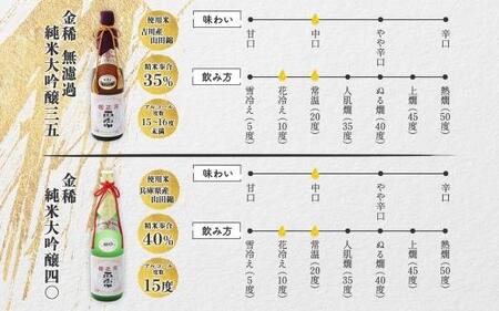 純米大吟醸 720ml 2種A