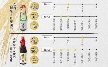 純米大吟醸 720ml 2種D