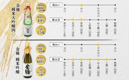 純米大吟醸 720ml 2種E