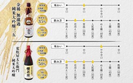 【無地熨斗付】純米大吟醸 720ml 2種B
