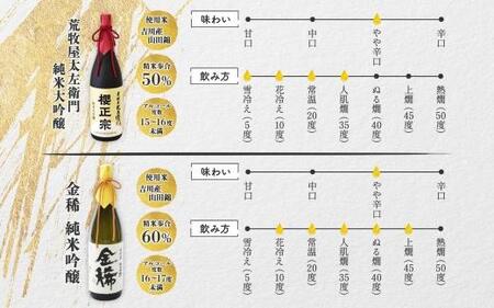 【無地熨斗付】純米大吟醸 720ml 2種F