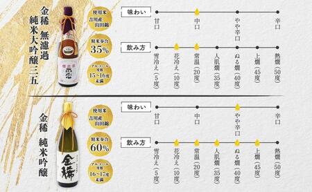 純米大吟醸 一升瓶 2種B