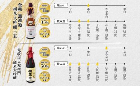 【無地熨斗】純米大吟醸 一升瓶 2種A