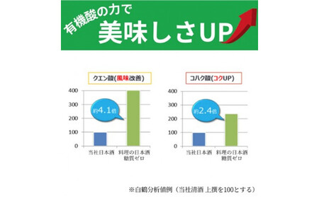 白鶴 料理の日本酒 糖質ゼロ  1.8L×6本