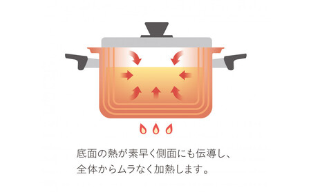 ビタクラフト Vシリーズ 片手鍋 1.2L 5581