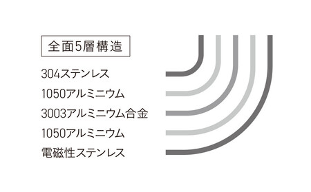 ビタクラフト Vシリーズ フライパン 24.5cm 5589