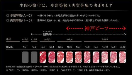 【西村ミートショップ】神戸牛 焼肉セット1kg （カルビ＆ロース）