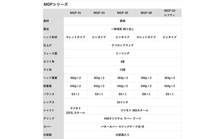 ヒロマツモト パター MGPシリーズ ゴルフ用品  03:ピンタイプ 右利き用