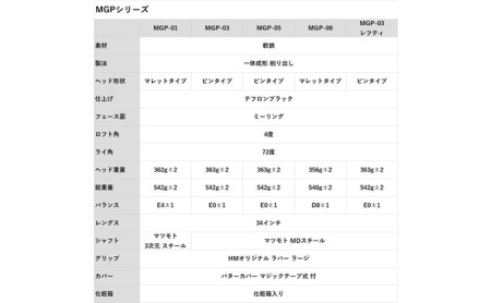 ヒロマツモト パター MGPシリーズ 08:マレットタイプ