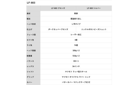 ヒロマツモト パター LF-803シリーズ シルバー