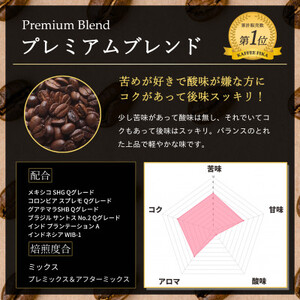【KAFFEE FIKA】ブレンドコーヒー豆セット 200g×2パック〈ペーパードリップ用粉〉【1363565】