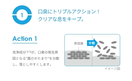 ライオン NONIO ハミガキ クリアハーブミント 130g×12本[ LION ノニオ 日用品 歯磨き粉 歯磨き オーラルケア 口腔ケア ]