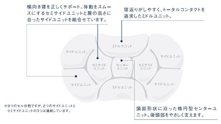 エアウィーヴ グループ）ロフテー「9セルピロー040エラスティック