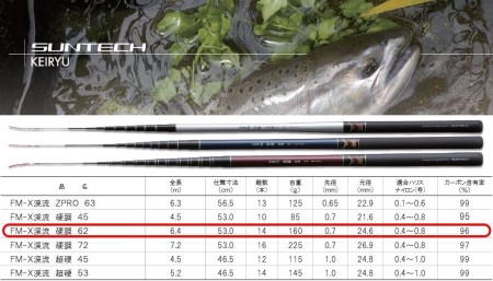 サンテック(Suntech) FM-X渓流 硬調 72 - ロッド、釣り竿