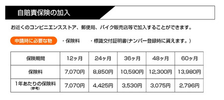 【訳あり/モデルチェンジ】【長谷川工業（Hasegawa)】公道走行が可能な電動キックボード KS5 PRO ４台　電動モビリティ 折り畳み 1200-1