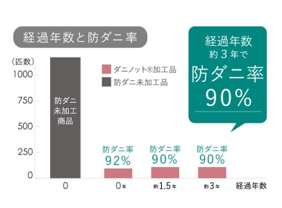 アース製薬と共同開発！防ダニ枕【Dani Not】そば殻　35×50㎝　～防ダニ率90％以上～(11-18)