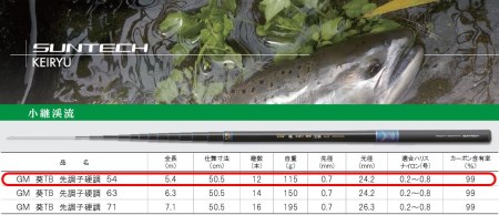 110-6【日本製・渓流竿】サンテック GM 葵 TB 先調子硬調 54 