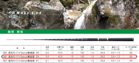 132-2【日本製・渓流竿】サンテック GM 源流行イワナSpecial最超硬 54