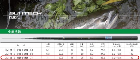 154-3【日本製・渓流竿】サンテック GM 葵 TB 先調子硬調 71 ｜兵庫県