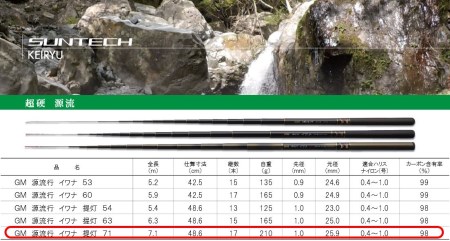 170-1【日本製・渓流竿】サンテック GM 源流行イワナ提灯 71