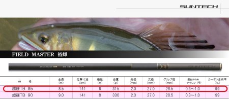 404-1【日本製・鮎竿】 サンテックFIELD MASTER 裕輝 超硬TB 85 