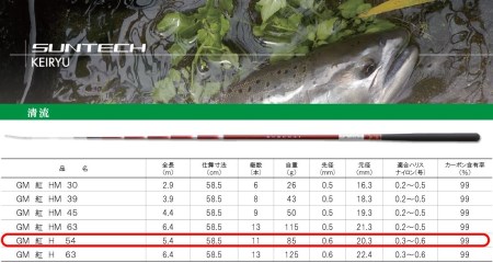 ふるさと納税 88-5【日本製・渓流竿】サンテック GM 紅 H 54 兵庫県西脇市-