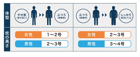 （エアウィーヴ グループ）ロフテー「ソフィットピロー　エラスティックパイプ（枕カバー付）」S（MIDDLE）・ピンク（114-6）