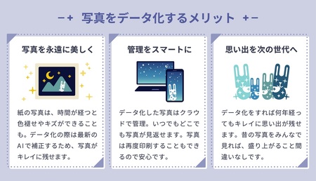 写真デジタル化サービス まんてん録で使えるクーポン【15,000円分】(50-24)