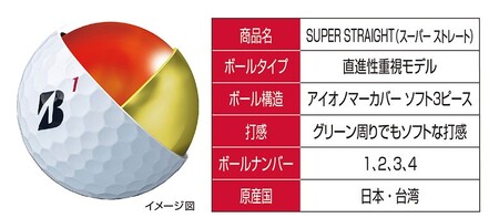 CB-67 ゴルフボール ブリヂストン スーパーストレート イエロー 3