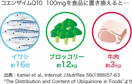 2025年3月31日で掲載終了　還元型コエンザイムQ10 わたしのチカラ  ENERGY（エナジー）30粒×6袋（180日分）