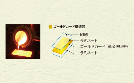 純金カード　和花文様しおり 一月（睦月）