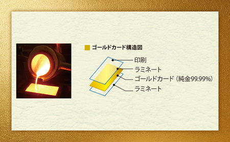 2025 純金カード ゴールド カレンダー 【 カリグラフィ 文字タイプ 】 純金 ゴールド 黄金 純度 99.99％ フォーナイン カード 2025年 巳年 巳 熊野人形 贈り物 ギフト 記念品 人気 おすすめ 送料無料