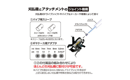 草刈り機 クイックティラー 耕耘ローター アタッチメント アイデック 耕運機 替刃 刃 除草 畝立て機 耕うん機 刈払機 刈払い機 草刈機 草刈 草刈り 道具 立ったまま 安全 園芸 DIY ガーデニング 兵庫 