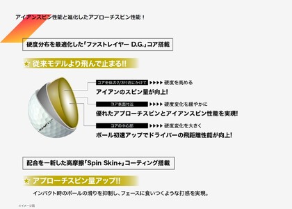 【数量限定】ゴルフボール　スリクソン　ZS D2　ホワイト