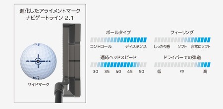 ゴルフボール　ゼクシオリバウンドドライブⅡ　Xマークエディション　ホワイト【３ダース　/３６球入り】