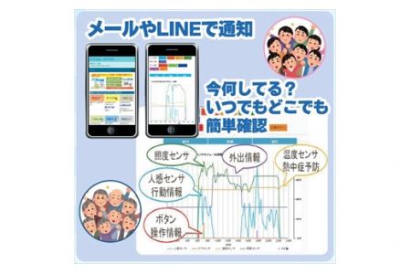 【お試し6ヶ月スタンダードプラン】　高齢者見守り・認知機能低下早期の気づき支援サービス利用券